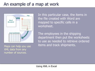 An example of a map at work In this particular case, the items in the file created with Word are mapped to specific cells in a worksheet.  The employees in the shipping department then put the worksheets to use as needed to retrieve ordered items and track shipments. Using XML in Excel Maps can help you use XML data from any number of sources. 