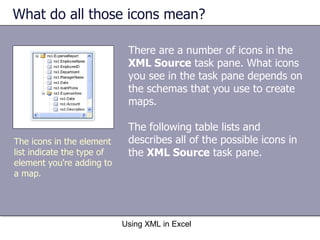 What do all those icons mean?  There are a number of icons in the  XML Source  task pane. What icons you see in the task pane depends on the schemas that you use to create maps.  The following table lists and describes all of the possible icons in the  XML Source  task pane. Using XML in Excel The icons in the element list indicate the type of element you're adding to a map. 