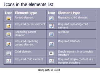Icons in the elements list Using XML in Excel Icon Element type Icon Element type Parent element Repeating child element Required parent element Required repeating child element Repeating parent element Attribute Required repeating parent element Required attribute Child element Simple content in a complex structure Required child element Required simple content in a complex structure 