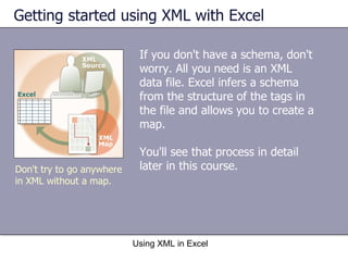 Getting started using XML with Excel If you don't have a schema, don't worry. All you need is an XML data file. Excel infers a schema from the structure of the tags in the file and allows you to create a map.  You'll see that process in detail later in this course. Using XML in Excel Don't try to go anywhere in XML without a map. 