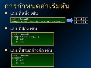 การกำา หนดค่า เริ่ม ต้น


แบบที่หนึ่ง เช่น
int[,] Array2D;
int[,] Array2D;
Array2D = new int[2,3] {{5,4,3},{2,1,0}};
Array2D = new int[2,3] {{5,4,3},{2,1,0}};



แบบที่สอง เช่น
int[,] Array2D;
int[,] Array2D;
Array2D = new int[,] {
Array2D = new int[,] {
{5,4,3},
{5,4,3},
{2,1,0}
{2,1,0}
};
};



แบบที่สามอย่างย่อ เช่น
int[,] Array2D;
int[,] Array2D;
Array2D = {
Array2D = {
{5,4,3},
{5,4,3},
{2,1,0}
{2,1,0}
};
};

5
2

4
1

3
0

 
