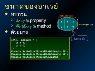 ขนาดของอาเรย์


ทบทวน





Le ng th property
Ge tLe ng th method

GetLength(1)

5
2

4
1

3
0

GetLength(0)

ตัวอย่าง

int[,] Array2D = {
int[,] Array2D = {
{5,4,3},
{5,4,3},
{2,1,0}
{2,1,0}
};
};
Console.WriteLine(Array2D.GetLength(0));
Console.WriteLine(Array2D.GetLength(0));
Console.WriteLine(Array2D.GetLength(1));
Console.WriteLine(Array2D.GetLength(1));
Console.WriteLine(Array2D.Length);
Console.WriteLine(Array2D.Length);

Length

 