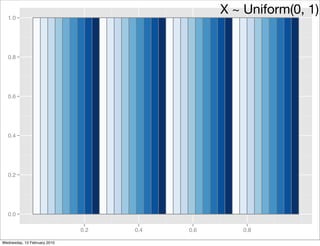 1.0
                                                X ~ Uniform(0, 1)


  0.8




  0.6




  0.4




  0.2




  0.0

                              0.2   0.4   0.6      0.8

Wednesday, 10 February 2010
 