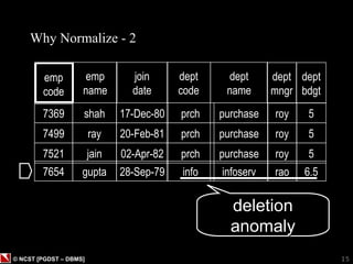 Normalization in Database Management System | PPT