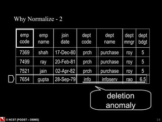 Normalization in Database Management System | PPT