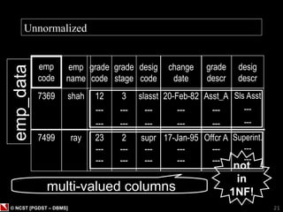 Normalization in Database Management System | PPT