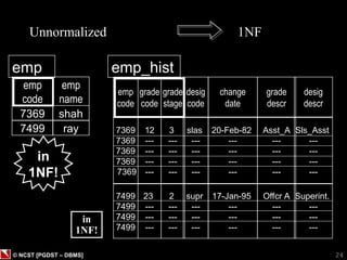 Normalization in Database Management System | PPT