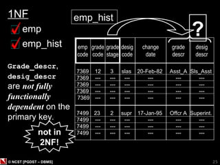 Normalization in Database Management System | PPT