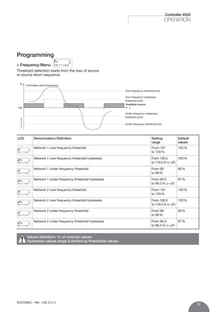 09. operating instruction c20 c30 | PDF
