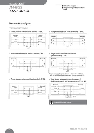 09. operating instruction c20 c30 | PDF