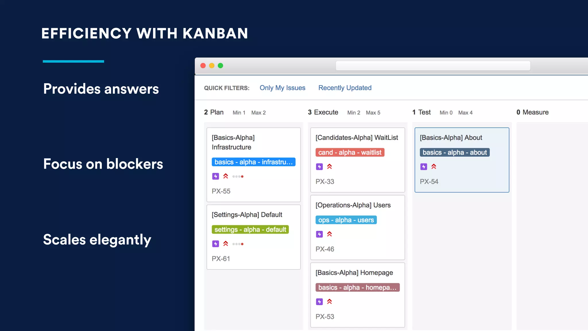 EFFICIENCY WITH KANBAN
Provides answers
Focus on blockers
Scales elegantly
 