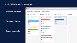 EFFICIENCY WITH KANBAN
Provides answers
Focus on blockers
Scales elegantly
 