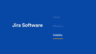 Jira Software
Visibility
 