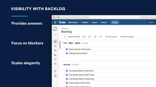VISIBILITY WITH BACKLOG
Provides answers
Focus on blockers
Scales elegantly
 