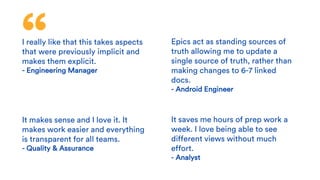 I really like that this takes aspects
that were previously implicit and
makes them explicit.
- Engineering Manager
It makes sense and I love it. It
makes work easier and everything
is transparent for all teams.
- Quality & Assurance
Epics act as standing sources of
truth allowing me to update a
single source of truth, rather than
making changes to 6-7 linked
docs.
- Android Engineer
It saves me hours of prep work a
week. I love being able to see
different views without much
effort.
- Analyst
 