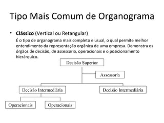 Tipo Mais Comum de Organograma
• Clássico (Vertical ou Retangular)
   É o tipo de organograma mais completo e usual, o qual permite melhor
   entendimento da representação orgânica de uma empresa. Demonstra os
   órgãos de decisão, de assessoria, operacionais e o posicionamento
   hierárquico.
                              Decisão Superior

                                            Assessoria


      Decisão Intermediária                   Decisão Intermediária


Operacionais       Operacionais
 