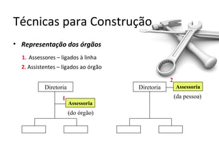 Técnicas para Construção
• Representação dos órgãos
  1. Assessores – ligados à linha
  2. Assistentes – ligados ao órgão

                                                  2
           Diretoria                  Diretoria       Assessoria

                  1                                   (da pessoa)
                       Assessoria
                       (do órgão)
 