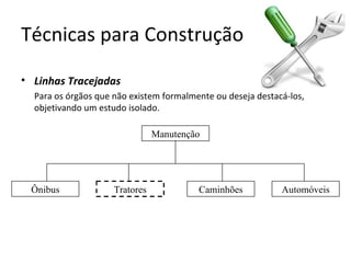 Técnicas para Construção

• Linhas Tracejadas
  Para os órgãos que não existem formalmente ou deseja destacá-los,
  objetivando um estudo isolado.

                                Manutenção




 Ônibus              Tratores            Caminhões           Automóveis
 