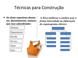 Técnicas para Construção
● Os níveis superiores devem     ● Para melhorar a estética usar a
  ser, discretamente, maiores   forma intercalada na elaboração
  que seus subordinados         do organograma clássico
      Diretoria

      Departamento

      Divisão

      Serviço

      Seção

      Setor
 