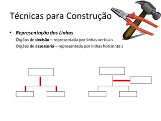 Técnicas para Construção
• Representação das Linhas
  Órgãos de decisão – representada por linhas verticais
  Órgãos de assessoria – representada por linhas horizontais
 
