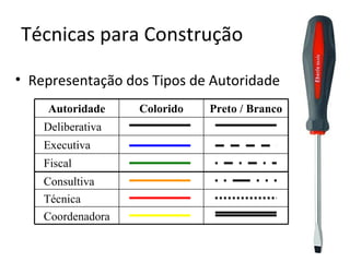Técnicas para Construção

• Representação dos Tipos de Autoridade
    Autoridade     Colorido   Preto / Branco
    Deliberativa
    Executiva
    Fiscal
    Consultiva
    Técnica
    Coordenadora
 