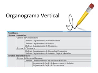 Organograma Vertical
 