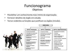 Funcionograma
                               Objetivos
• Possibilitar um conhecimento mais íntimo da organização;
• Fornecer detalhes do órgão em estudo;
• Tornar evidentes as funções que justificam os órgãos (missão).
 