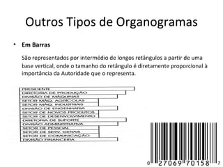 Outros Tipos de Organogramas
• Em Barras
  São representados por intermédio de longos retângulos a partir de uma
  base vertical, onde o tamanho do retângulo é diretamente proporcional à
  importância da Autoridade que o representa.
 