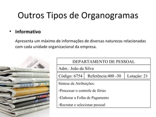 Outros Tipos de Organogramas
• Informativo
  Apresenta um máximo de informações de diversas naturezas relacionadas
  com cada unidade organizacional da empresa.


                                 DEPARTAMENTO DE PESSOAL
                        Adm.: João da Silva
                        Código: 6754       Referência:400 -30   Lotação: 21
                        Síntese da Atribuições:
                        -Processar o controle de férias
                        -Elaborar a Folha de Pagamento
                        -Recrutar e selecionar pessoal
 