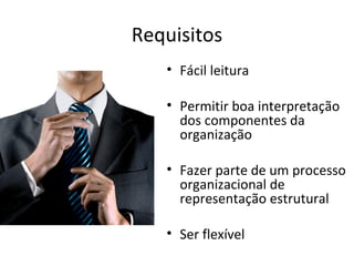 Requisitos
   • Fácil leitura

   • Permitir boa interpretação
     dos componentes da
     organização

   • Fazer parte de um processo
     organizacional de
     representação estrutural

   • Ser flexível
 