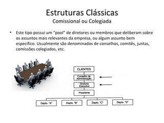 Estruturas Clássicas
                      Comissional ou Colegiada
•   Este tipo possui um “pool” de diretores ou membros que deliberam sobre
    os assuntos mais relevantes da empresa, ou algum assunto bem
    específico. Usualmente são denominados de conselhos, comitês, juntas,
    comissões colegiados, etc.
 