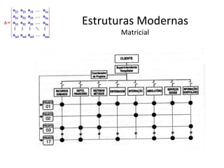 Estruturas Modernas
      Matricial
 
