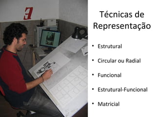 Técnicas de
Representação

• Estrutural

• Circular ou Radial

• Funcional

• Estrutural-Funcional

• Matricial
 