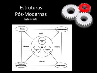 Estruturas
Pós-Modernas
   Integrada
 
