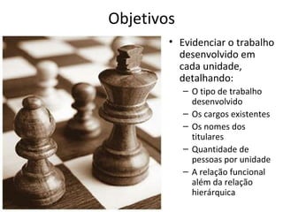 Objetivos
        • Evidenciar o trabalho
          desenvolvido em
          cada unidade,
          detalhando:
            – O tipo de trabalho
              desenvolvido
            – Os cargos existentes
            – Os nomes dos
              titulares
            – Quantidade de
              pessoas por unidade
            – A relação funcional
              além da relação
              hierárquica
 
