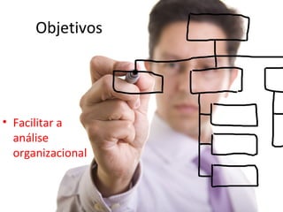 Objetivos




• Facilitar a
  análise
  organizacional
 