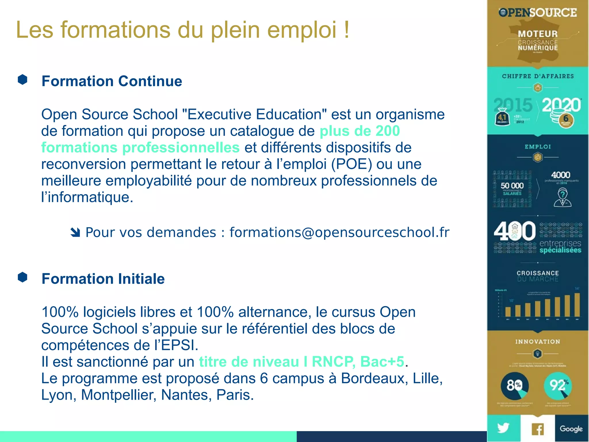 2
Les formations du plein emploi !
 Formation Continue
Open Source School "Executive Education" est un organisme
de formation qui propose un catalogue de plus de 200
formations professionnelles et différents dispositifs de
reconversion permettant le retour à l’emploi (POE) ou une
meilleure employabilité pour de nombreux professionnels de
l’informatique.
 Pour vos demandes : formations@opensourceschool.fr
 Formation Initiale
100% logiciels libres et 100% alternance, le cursus Open
Source School s’appuie sur le référentiel des blocs de
compétences de l’EPSI.
Il est sanctionné par un titre de niveau I RNCP, Bac+5.
Le programme est proposé dans 6 campus à Bordeaux, Lille,
Lyon, Montpellier, Nantes, Paris.
 