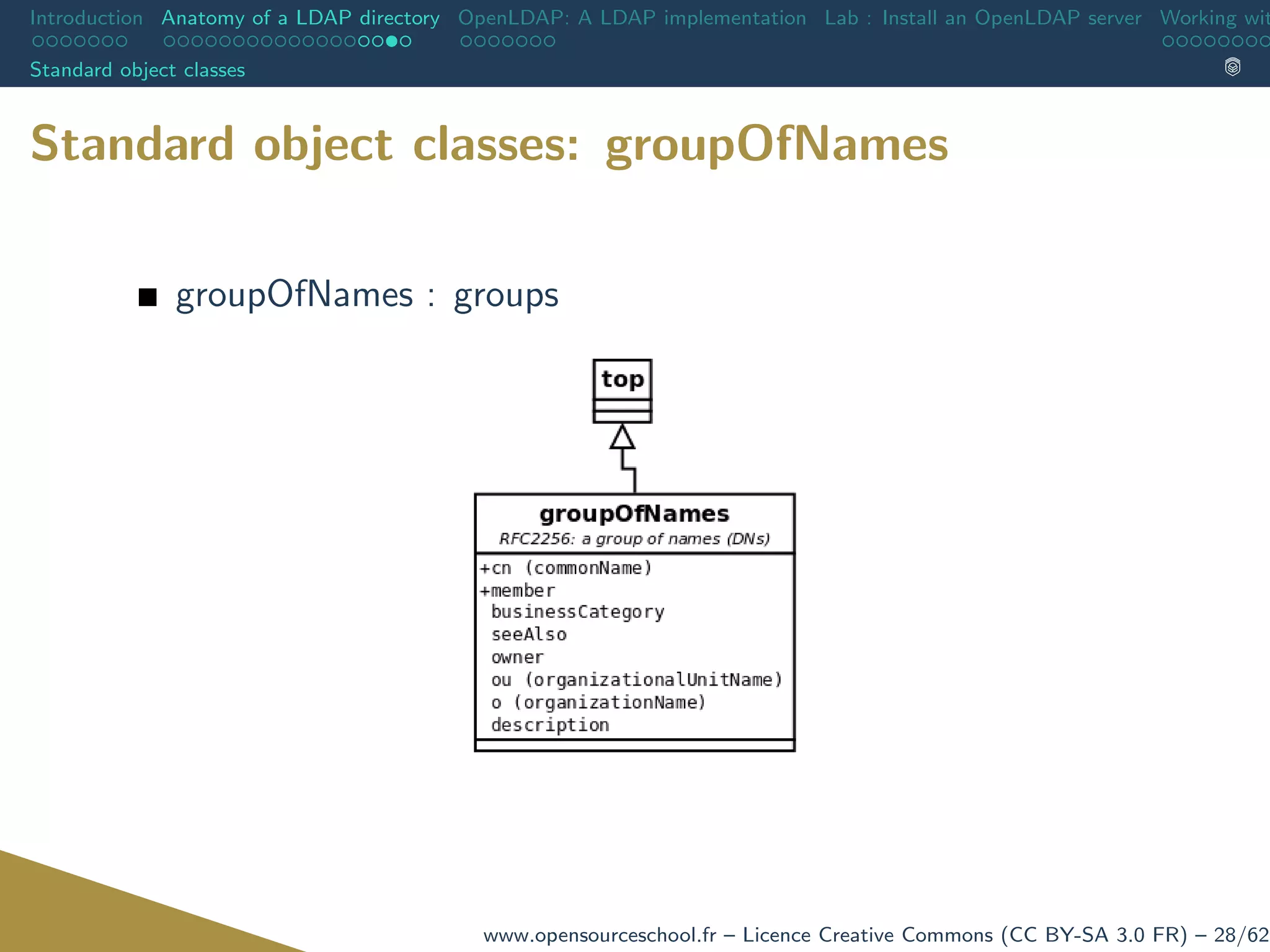 Introduction Anatomy of a LDAP directory OpenLDAP: A LDAP implementation Lab : Install an OpenLDAP server Working wit
Standard object classes
Standard object classes: groupOfNames
groupOfNames : groups
www.opensourceschool.fr – Licence Creative Commons (CC BY-SA 3.0 FR) – 28/62
 