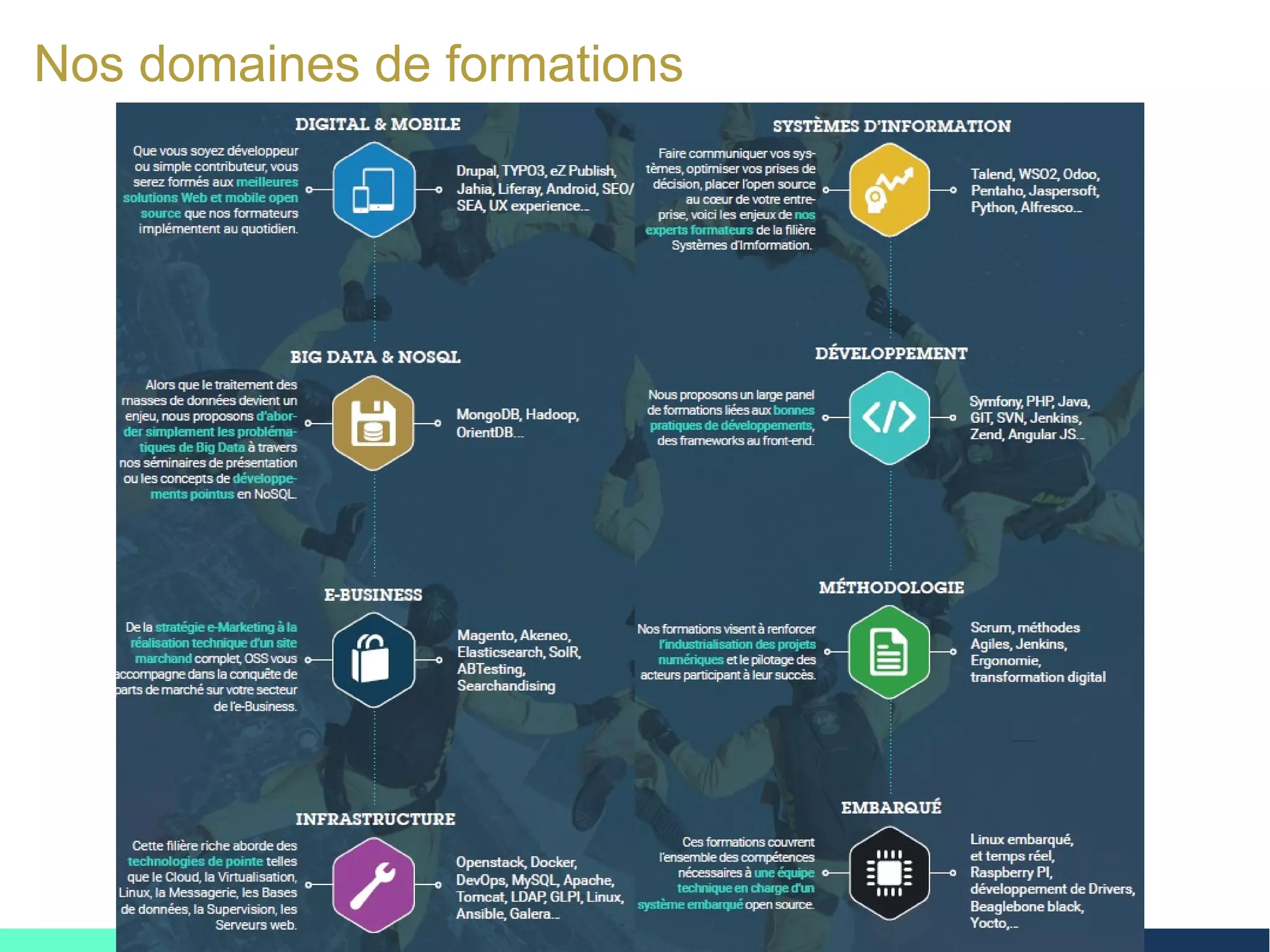 3
Nos domaines de formations
 