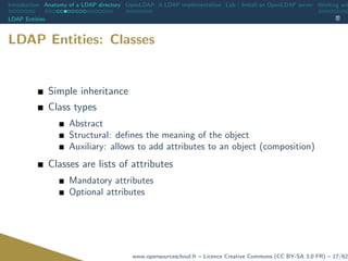 Ldap Objects LDAP : Theory and OpenLDAP implementation | PDF