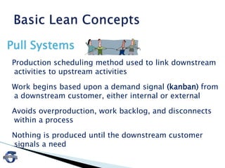 Pull Systems
Production scheduling method used to link downstream
activities to upstream activities
Work begins based upon a demand signal (kanban) from
a downstream customer, either internal or external
Avoids overproduction, work backlog, and disconnects
within a process
Nothing is produced until the downstream customer
signals a need
 