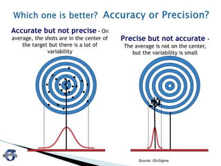 Accurate but not precise - On
average, the shots are in the center of
the target but there is a lot of
variability
Precise but not accurate -
The average is not on the center,
but the variability is small
Source: iSixSigma
 