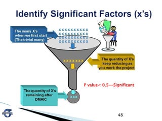 48
P value< 0.5--Significant
 