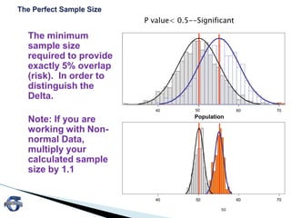The minimum
sample size
required to provide
exactly 5% overlap
(risk). In order to
distinguish the
Delta.
Note: If you are
working with Non-
normal Data,
multiply your
calculated sample
size by 1.1
50
40 50 60 7040 50 60 70
40 60 7050
Population
P value< 0.5--Significant
 