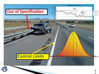 5
Control Limits
-7
-6
-5
-4
-3
-2
-1
0
1
2
3
4
5
6
7
DPMO / Control Chart
20000
25000
30000
35000
40000
45000
50000
55000
60000
65000
70000
75000
80000
85000
90000
95000
100000
2/5/2
0012/19/20013/5/2
0013/19/20014/2/2
0014/16/20014/30/20015/14/20015/28/20016/11/20016/25/20017/9/2
0017/23/20018/6/2
0018/20/20019/3/2
0019/17/200110/1/2001
10/15
/2001
10/29
/2001
11/12
/2001
11/26
/2001
12/10
/2001
12/24
/2001
DPMO
Baseline
DPMO
UCL
LCL
Mean
Goal
Process
Change
REGIONAL
CONTROL
BEGINS
 
