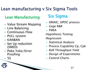 Lean Manufacturing
 Value Stream Mapping
 Line Balancing
 Continuous Flow
 PULL system
 KANBAN
 Set Up reduction
(SMED)
 Poke Yoke/Error
Proofing
 5S
Six Sigma
 DMAIC, SIPOC process
 Gage R&R
 FMEA
Hypothesis Testing
Regression
 Statistical Analysis
 Process Capability Cp, Cpk
 Roll Throughput Yield
 Design of Experiments
 Control Charts
57
 