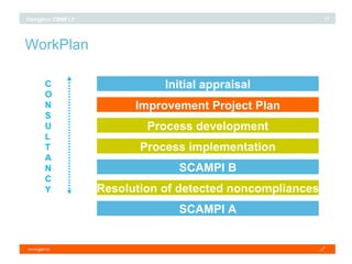 Initial appraisal Improvement Project Plan Process development WorkPlan Process implementation SCAMPI B Resolution of detected noncompliances SCAMPI A C O N S U L T A N C Y   