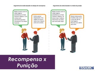 Recompensa x
Punição
 