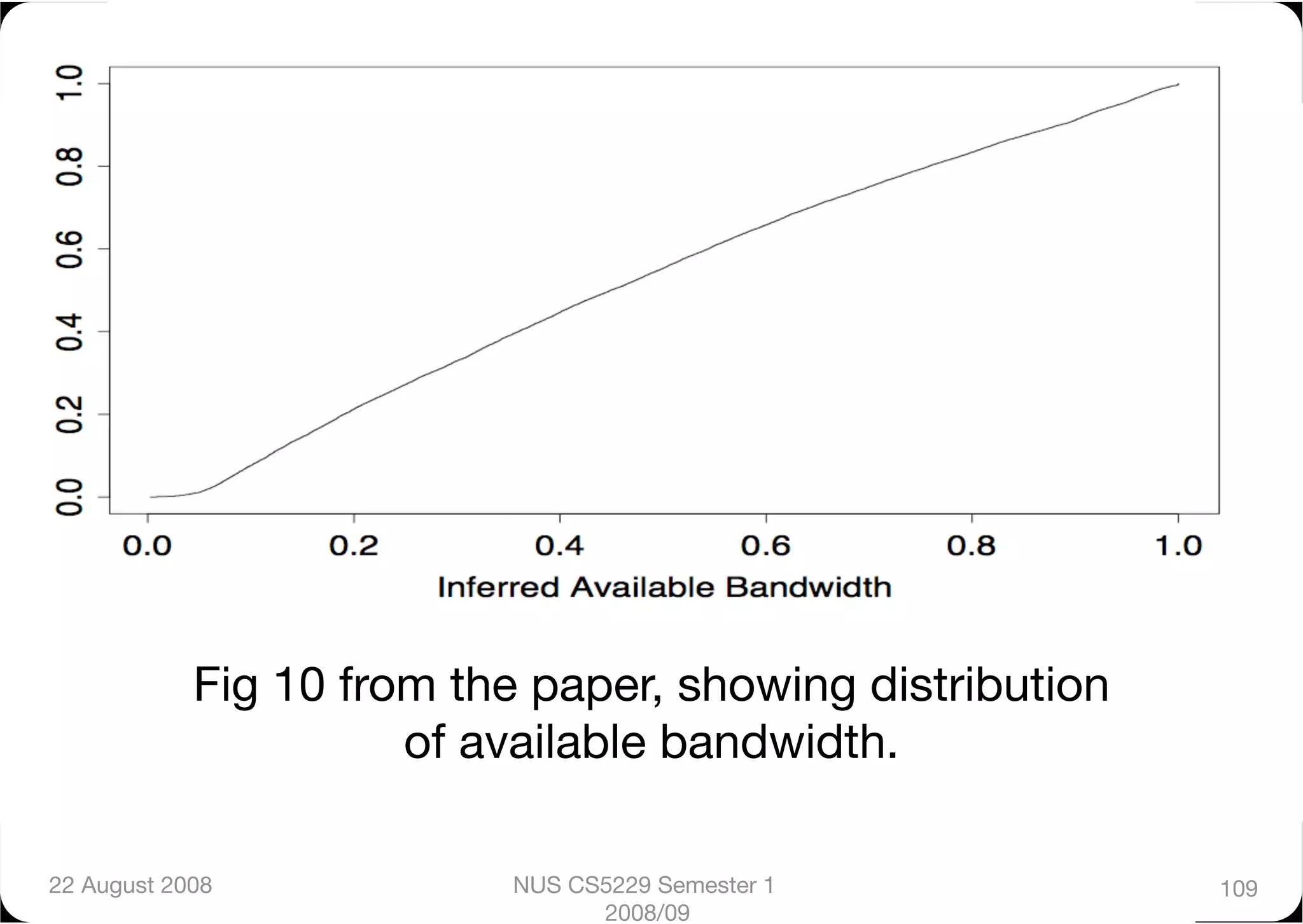 Fig 10 from the paper, showing distribution
                      of available bandwidth.

22 August 2008
           NUS CS5229 Semester 1           109
                                2008/09
 