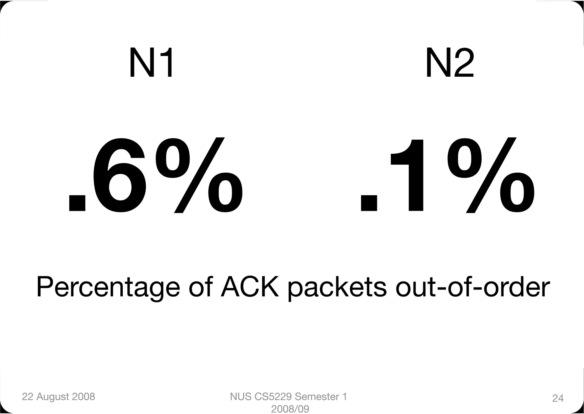 N1
                           N2


        .6%
 .1%
  Percentage of ACK packets out-of-order


22 August 2008
         NUS CS5229 Semester 1         24
                              2008/09
 